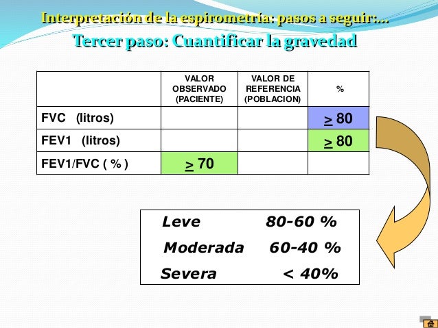 interpretacion de la espirometria en 10 pasos